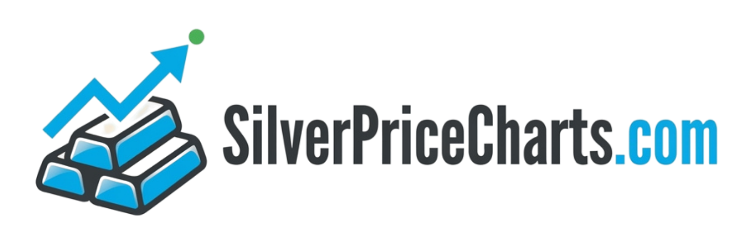 SilverPriceCharts.com