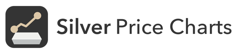 SilverPriceCharts.com